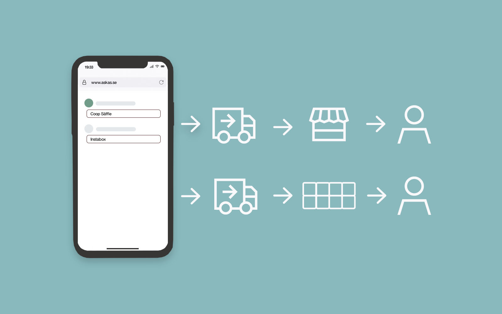 Valfritt utlämningsställe i gruppen Funktioner hos Askås I&R AB (askas_0012)