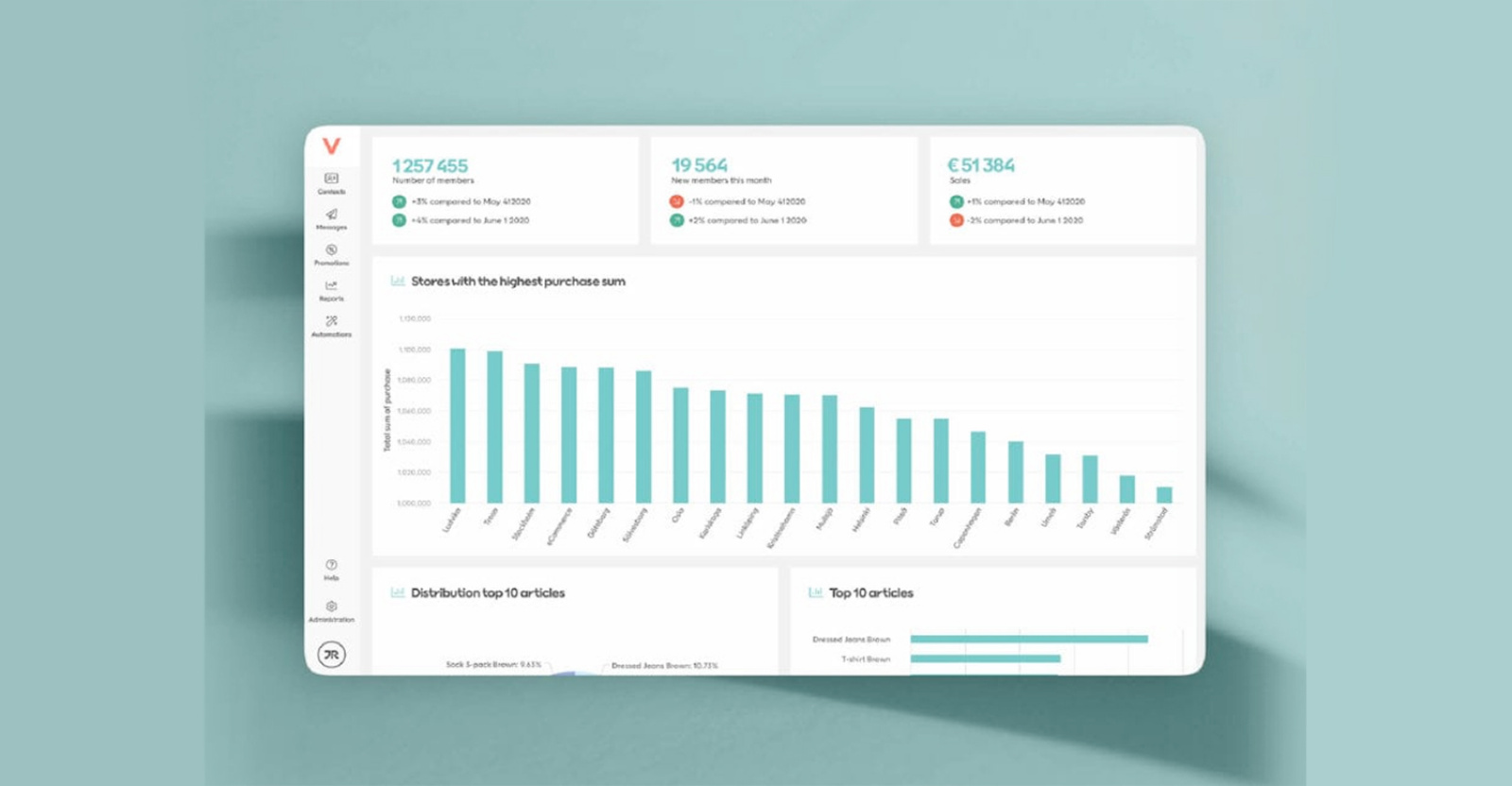 Voyado i gruppen Integrationer hos Askås I&R AB (kopplingar_voyado)